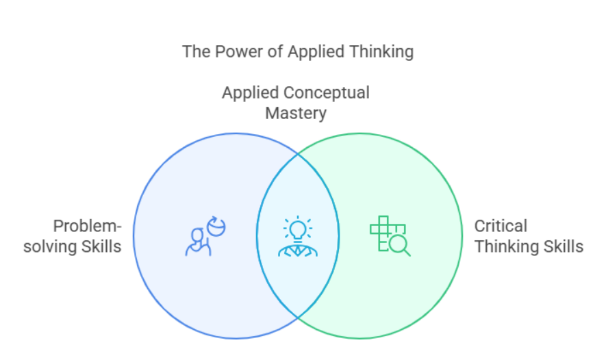 Do HR Managers at Top MNCs Accepting Online Degrees? What You Must Know in 2025 3 the power of applied thinking