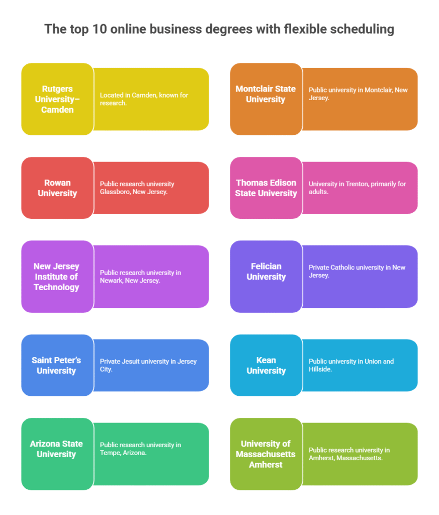 Top 10 Online Business Degrees with Flexible Scheduling