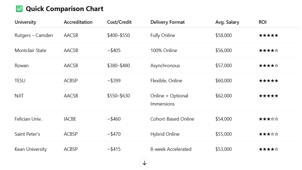 quick comparison chart