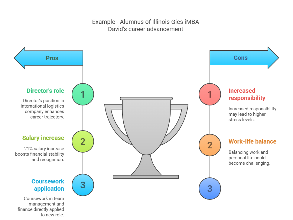 Building Management Competencies: Leadership, Analytics, and Beyond